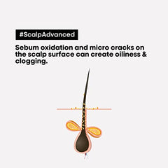 L’Oréal Professionnel Scalp Advanced Anti-Oiliness 2-In-1 Deep Purifier Clay | For Oily Scalp | With 3% AHA (250 Gm). L’Oréal Professionnel Scalp Advanced Anti-Oiliness 2-In-1 Deep Purifier Clay | For Oily Scalp | With 3% AHA (250 Gm).