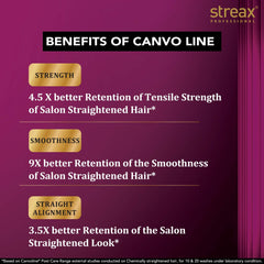 Streax Canvoline Shampoo + Conditioner Combo (250ml + 250ml)